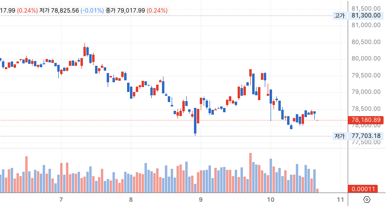 Embedded chart widget screenshot